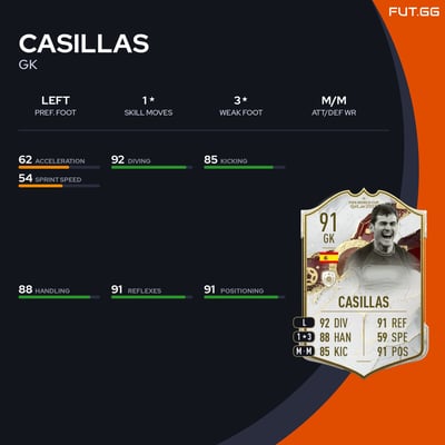 Casillas
