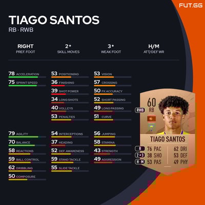 Tiago Santos
