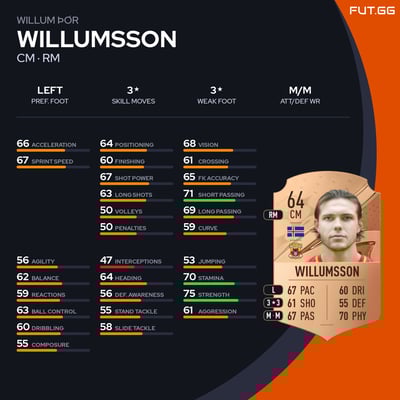 Willum Þór Willumsson