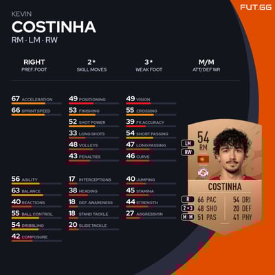 Kevin Costinha