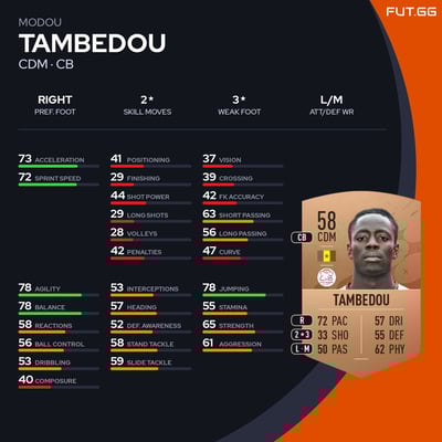 Modou Tambedou