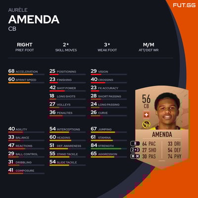 Aurèle Amenda