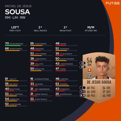 Michel De Jesus Sousa