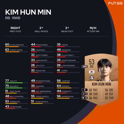 Kim Hun Min