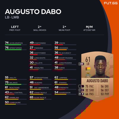 Augusto Dabo