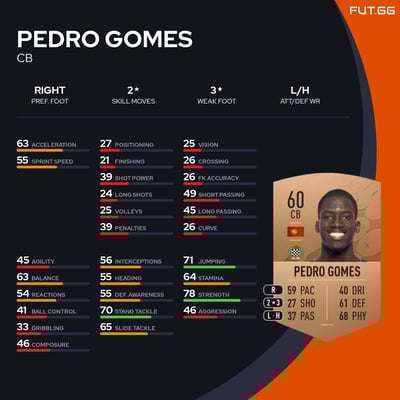Pedro Gomes