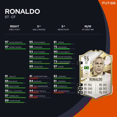 Ronaldo