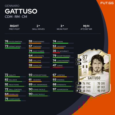 Gennaro Gattuso