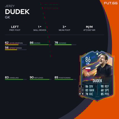 Jerzy Dudek