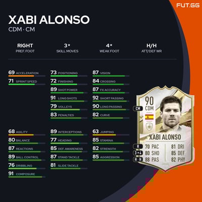 Xabi Alonso