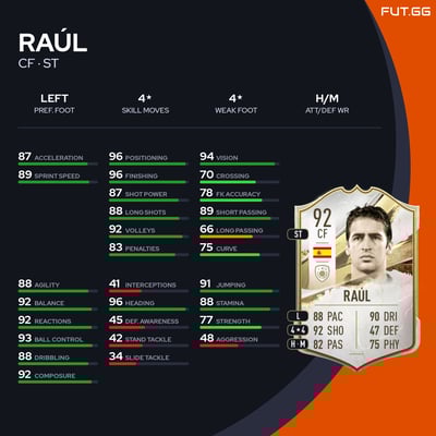 Raúl