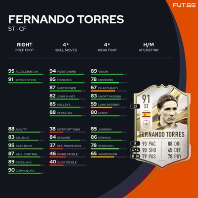 Fernando Torres