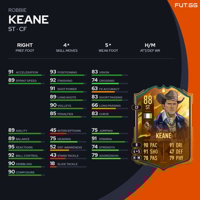 Robbie Keane