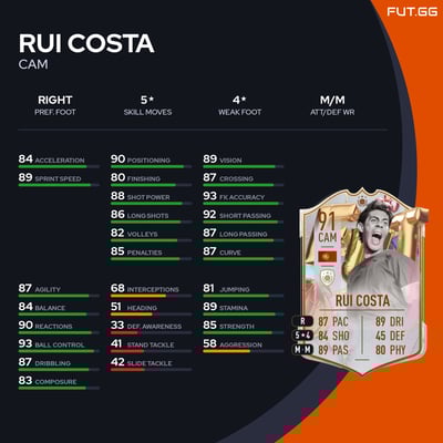Rui Costa