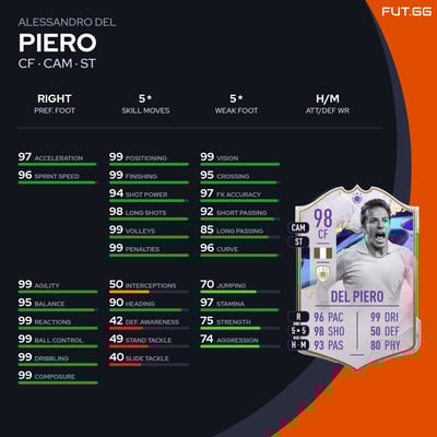 Alessandro Del Piero