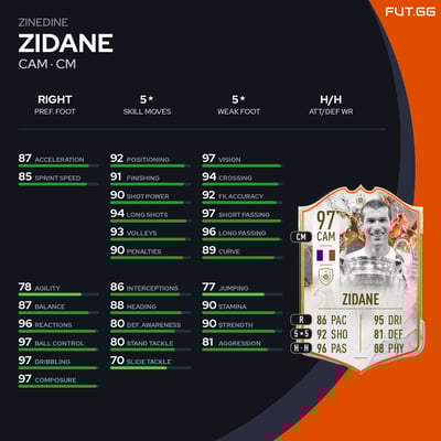 Zinedine Zidane