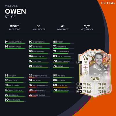 Michael Owen