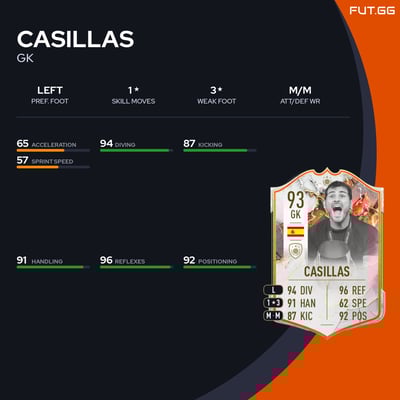Casillas