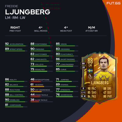 Freddie Ljungberg