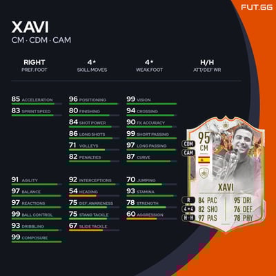 Xavi