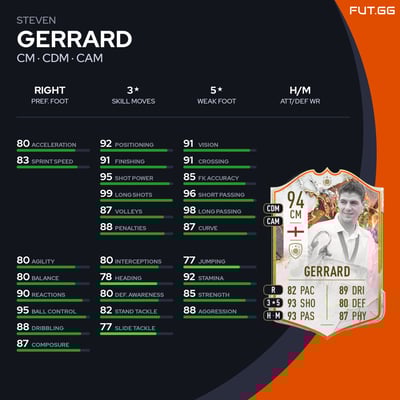 Steven Gerrard