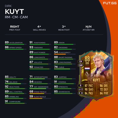Dirk Kuyt