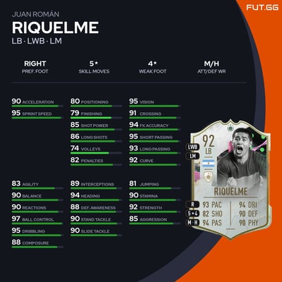 Juan Román Riquelme