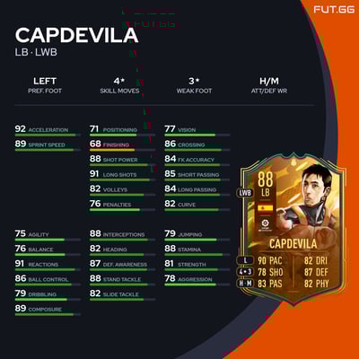 Capdevila