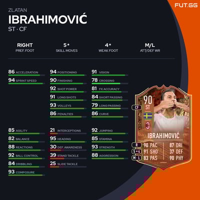 Zlatan Ibrahimović