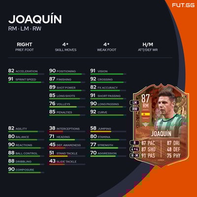 Joaquín