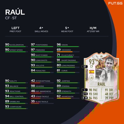 Raúl