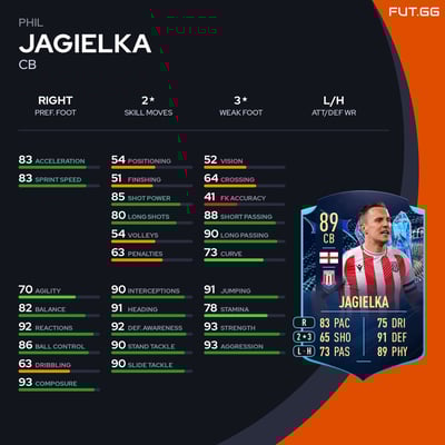 Phil Jagielka