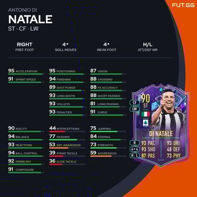 Antonio Di Natale