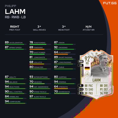 Philipp Lahm
