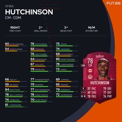 Atiba Hutchinson
