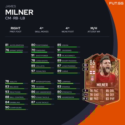 James Milner