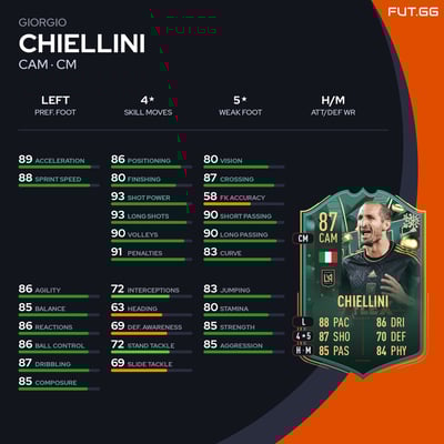 Giorgio Chiellini