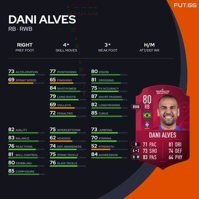 Dani Alves