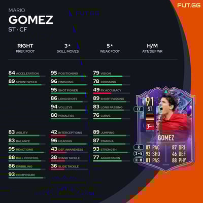 Mario Gomez