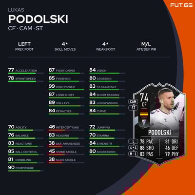 Lukas Podolski