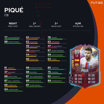 Piqué