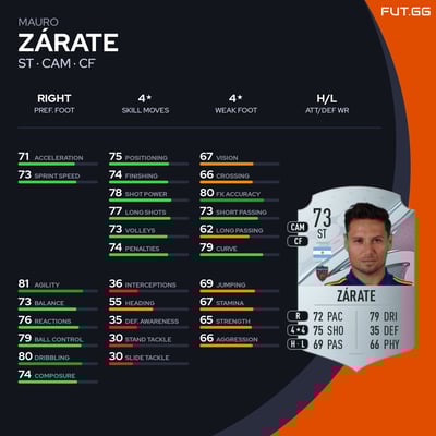 Mauro Zárate