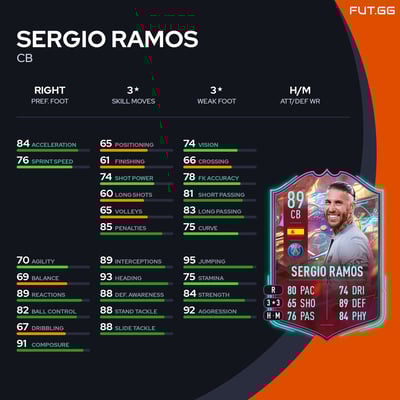 Sergio Ramos