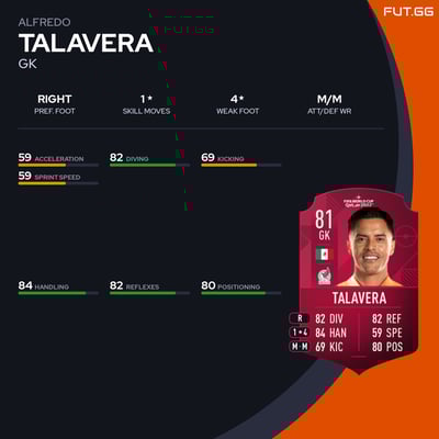 Alfredo Talavera