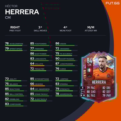 Héctor Herrera