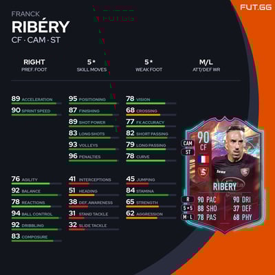 Franck Ribéry