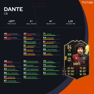Dante