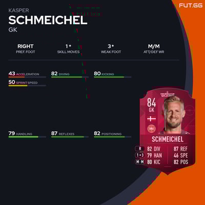 Kasper Schmeichel