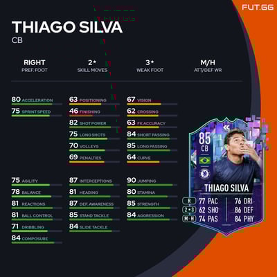 Thiago Silva