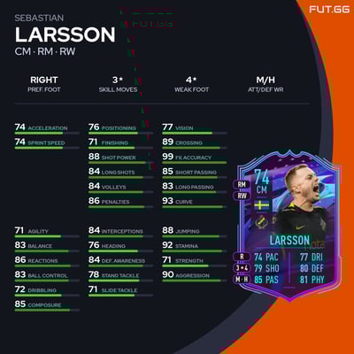 Sebastian Larsson